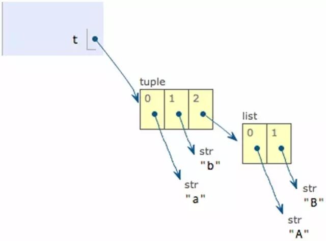 Python 學習 | 基礎篇 科技 第7張