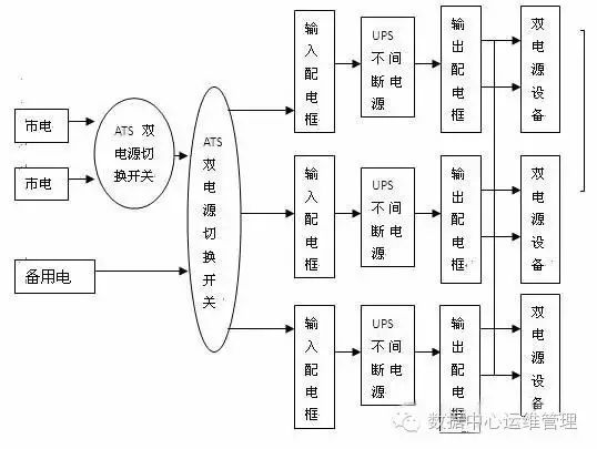 供电系统_dc供电和poe供电哪个好_主板6相供电和7相供电