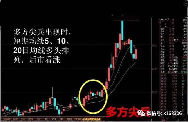 史上最全k线口诀背起来知买卖看懂受用终生