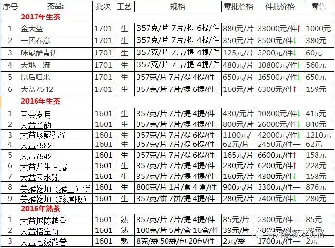 大益普洱茶批发价格2017年10月30日