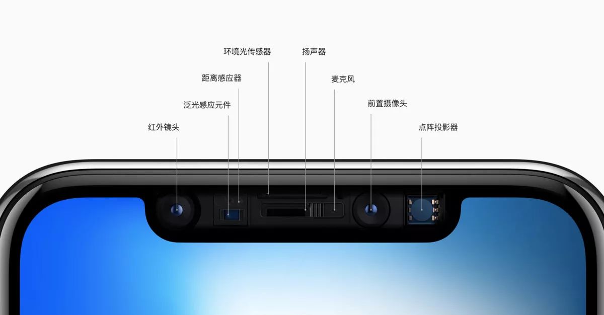 x屏幕顶部的"刘海"开玩笑,但恰恰是这块多出的"刘海"(原深感摄像头)