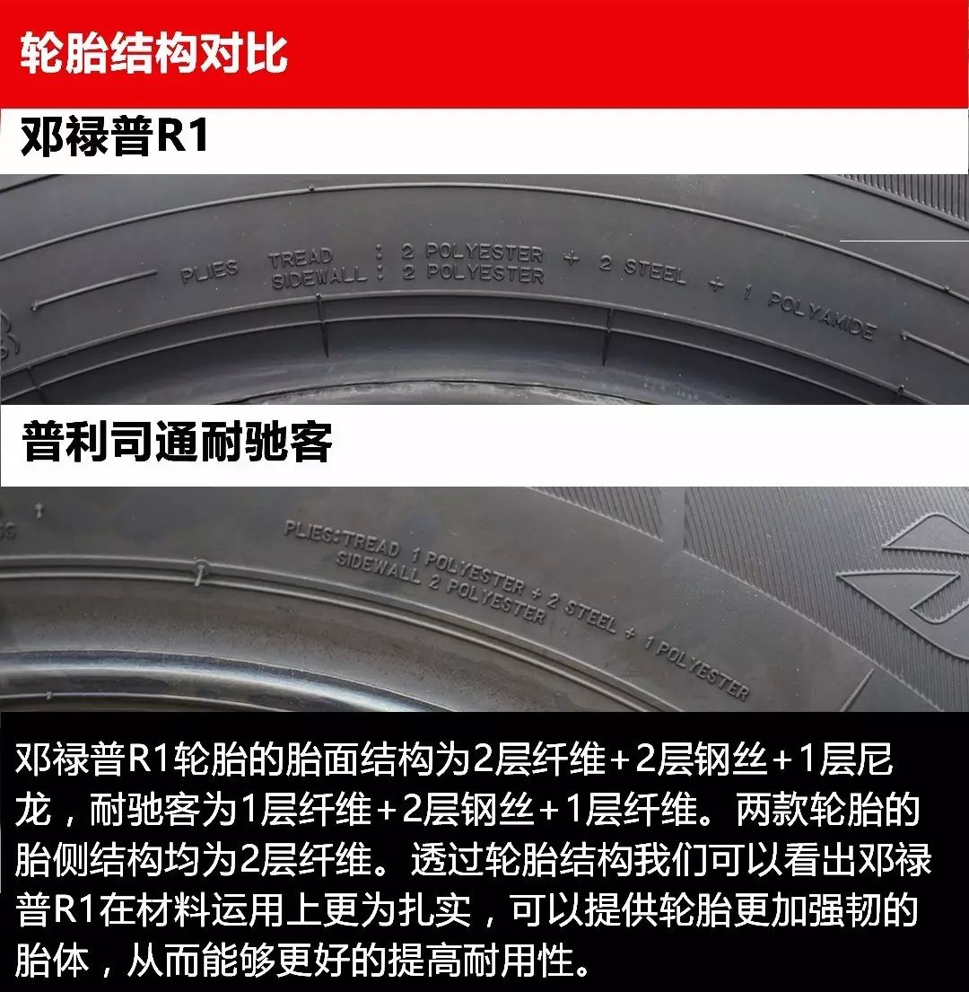 结果差异明显 邓禄普r1对比测试普利司通耐驰客