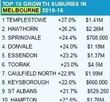 一看就会（澳洲最贵别墅）澳大利亚的别墅多少钱，(图18)