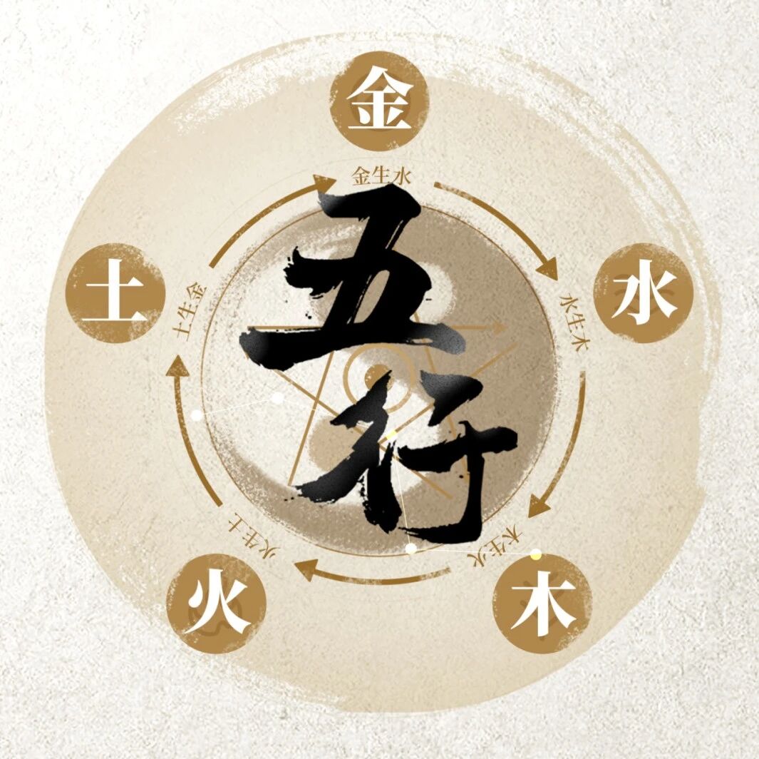 命理学：通过八字五行，判断一个人的性格特征！