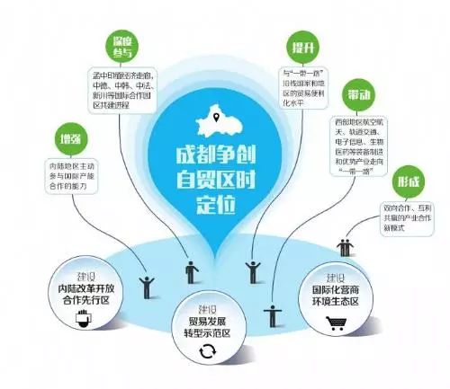 此《成都》并非彼成都!!!