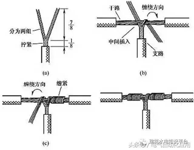 图文详解电线接头常用连接方法及绝缘处理,高级电工必备