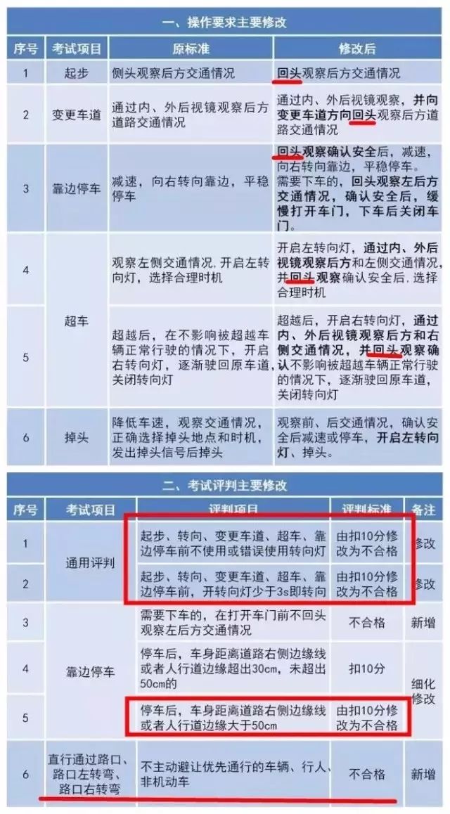 新规并不难,大运河驾校a2,b2学员科目三考试顺利过关
