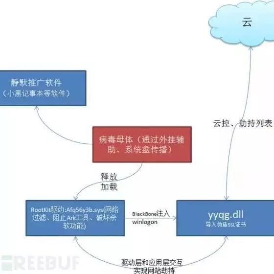Example Image
