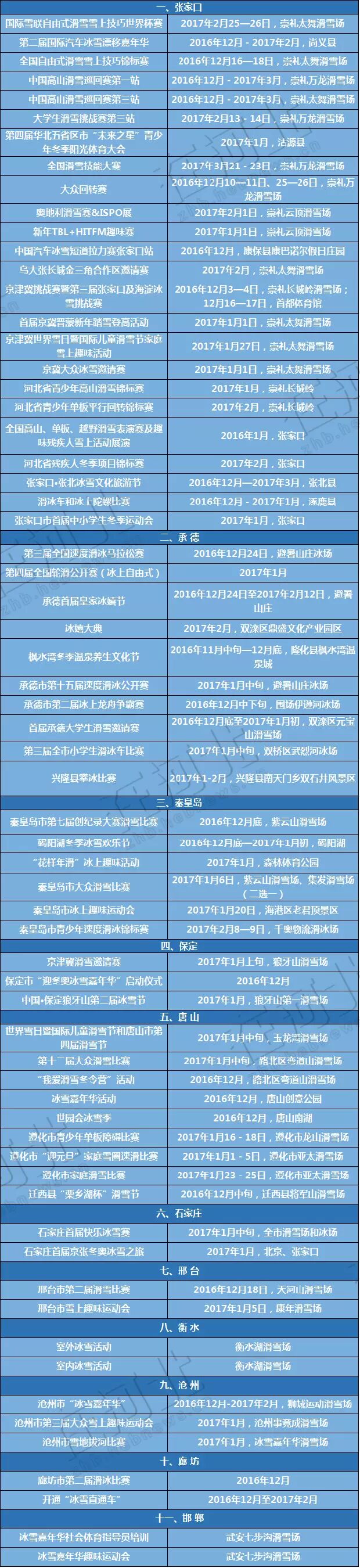 冰瀑、滑雪、大庙会，河北冬季超值游总有一款适合你！