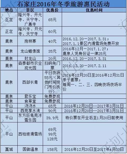 冰瀑、滑雪、大庙会，河北冬季超值游总有一款适合你！