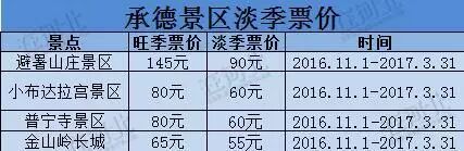 冰瀑、滑雪、大庙会，河北冬季超值游总有一款适合你！