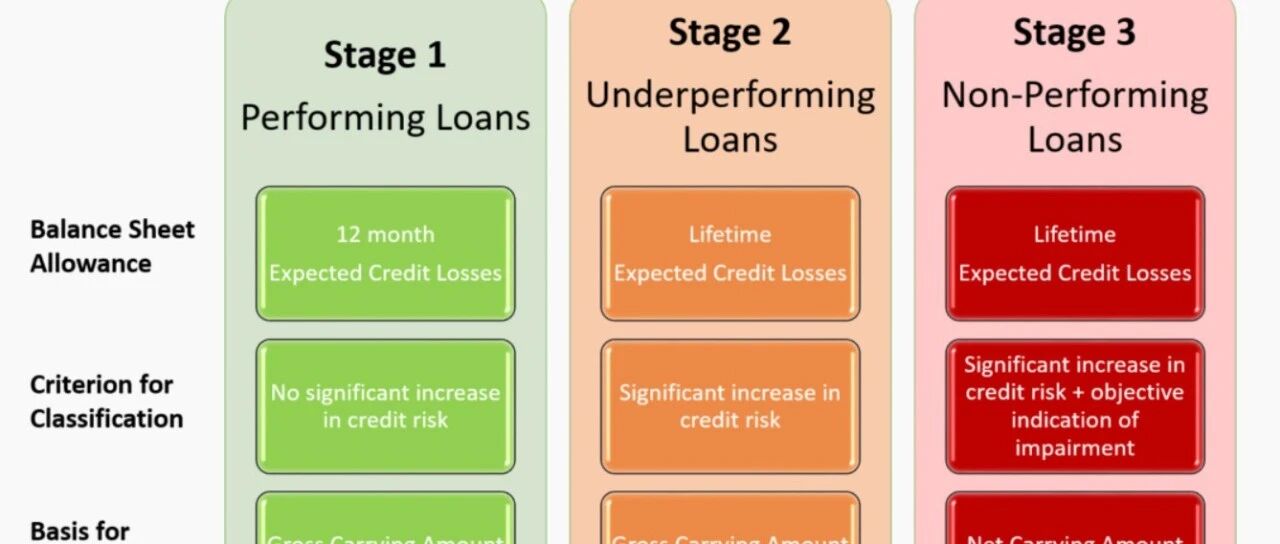 （IFRS 9）新的金融工具准则介绍《国际财务报告准则第9号》(评分,学习资料) AI牛丝