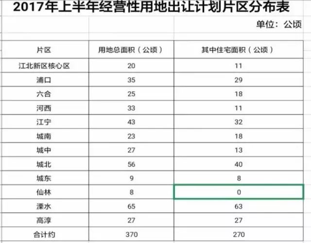 月即将开启今年最大开盘潮