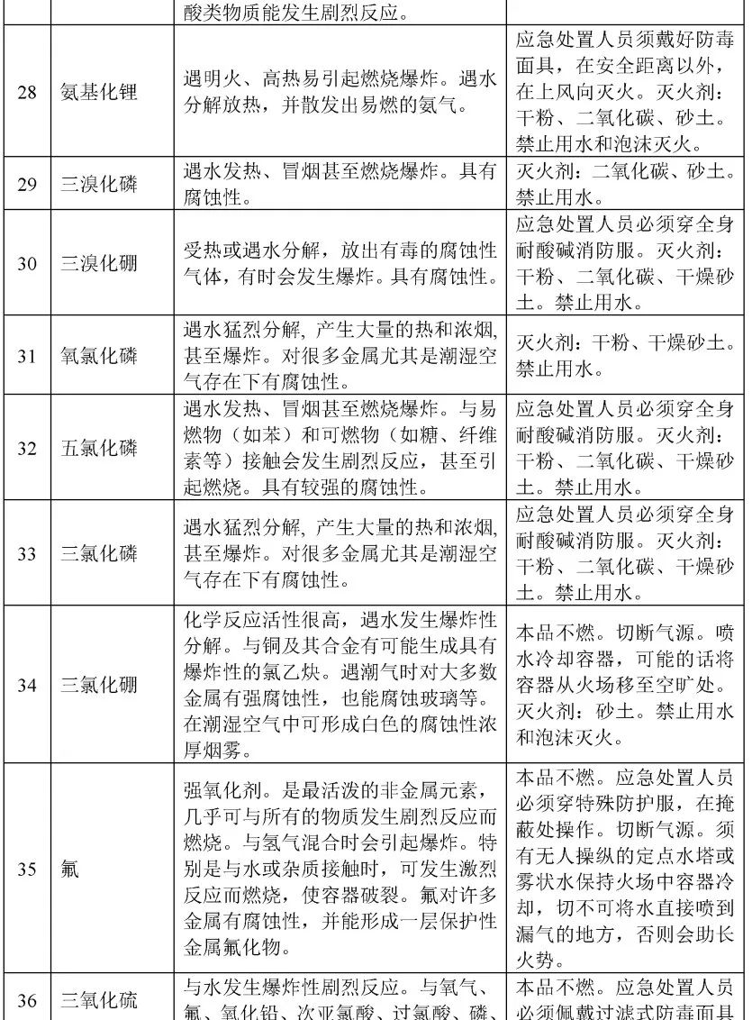 苯乙烯和水反应方程式_电石和水反应_五水硫酸铜和水反应