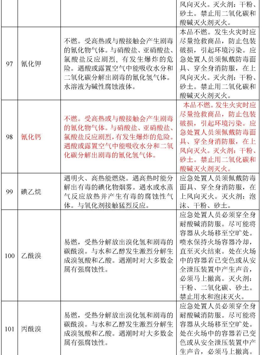 电石和水反应_苯乙烯和水反应方程式_五水硫酸铜和水反应