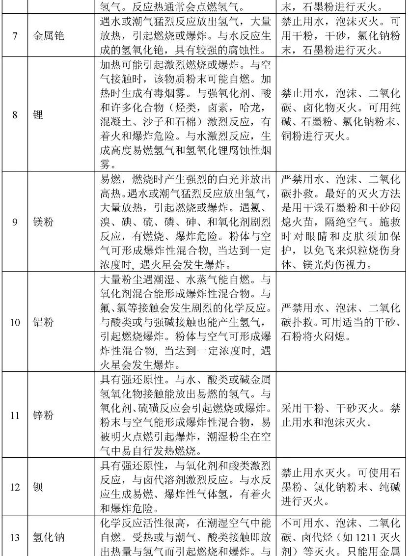 苯乙烯和水反应方程式_电石和水反应_五水硫酸铜和水反应