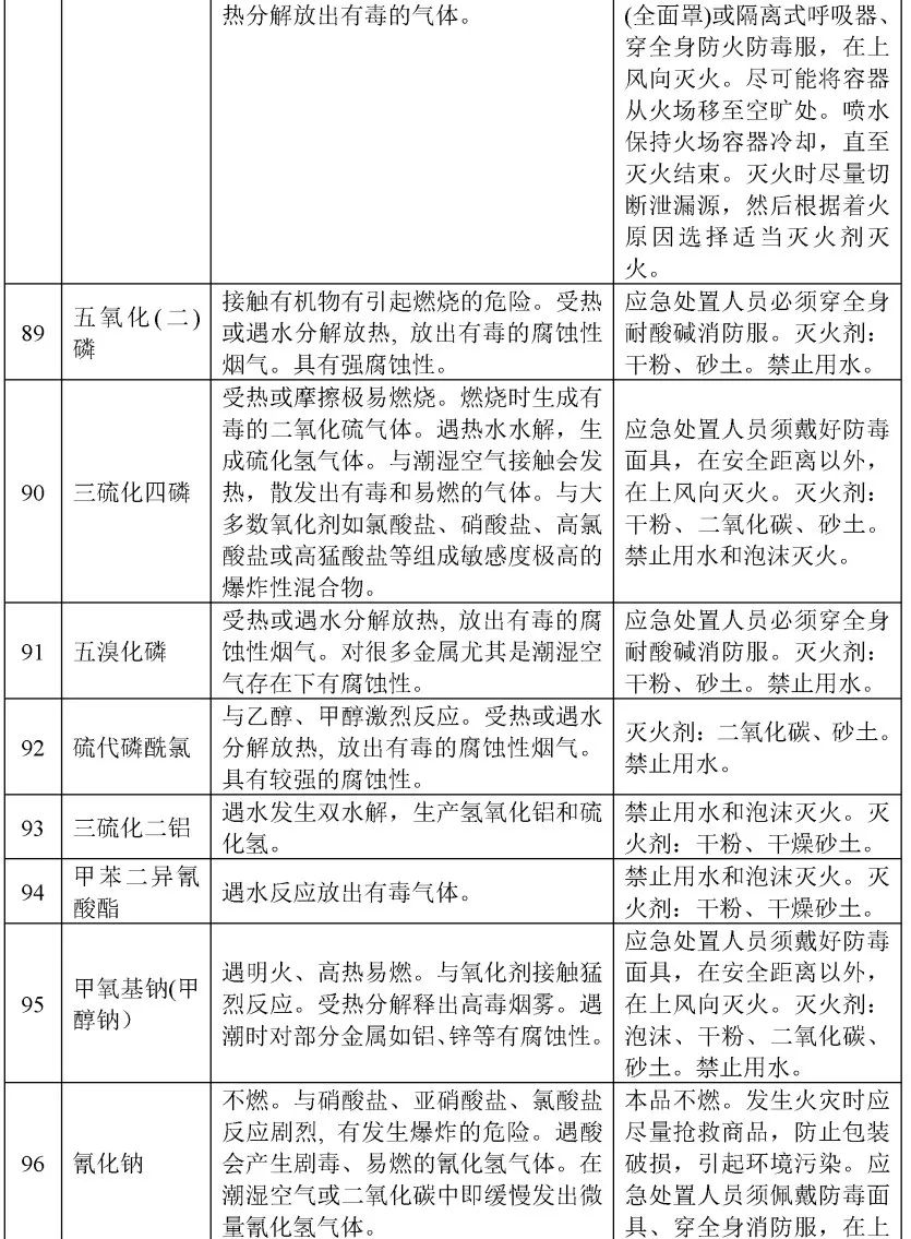 五水硫酸铜和水反应_苯乙烯和水反应方程式_电石和水反应