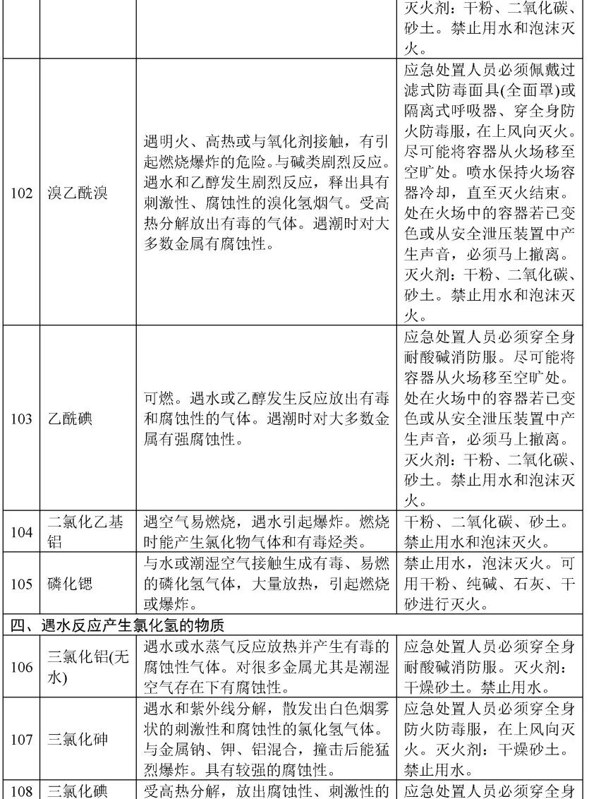 电石和水反应_苯乙烯和水反应方程式_五水硫酸铜和水反应