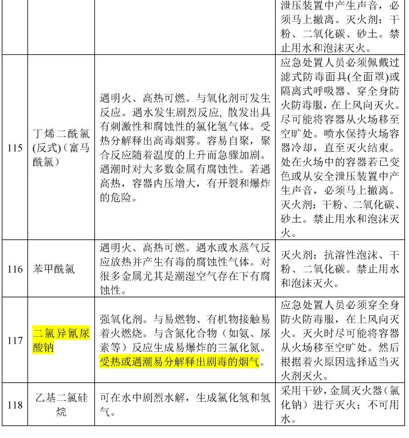 电石和水反应_苯乙烯和水反应方程式_五水硫酸铜和水反应