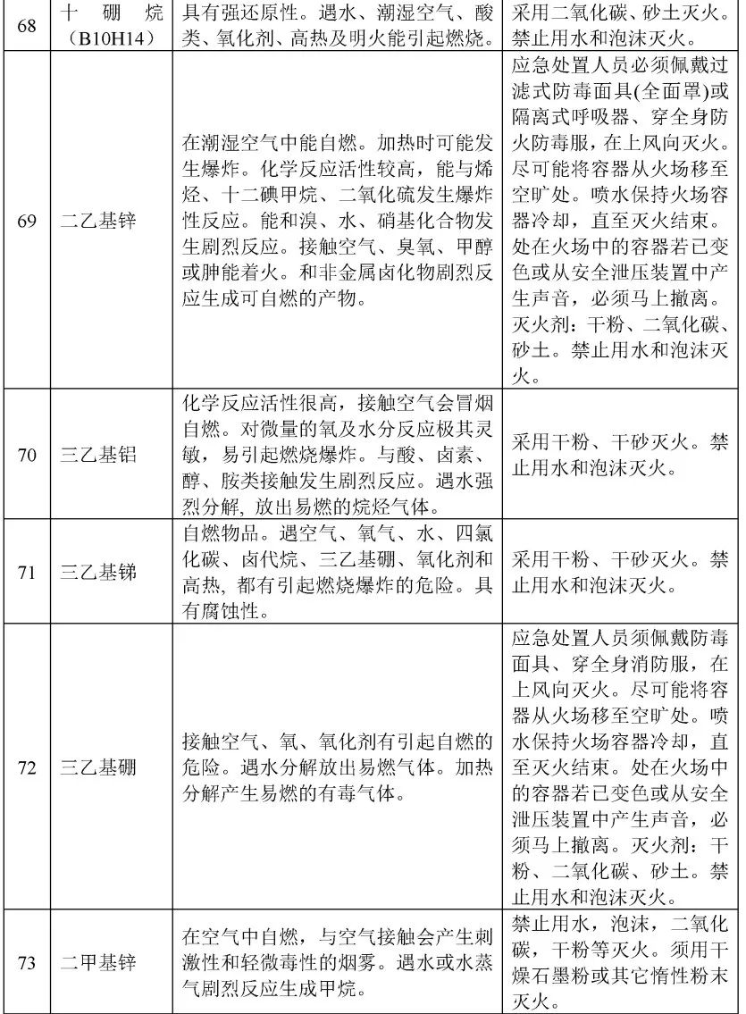 电石和水反应_五水硫酸铜和水反应_苯乙烯和水反应方程式