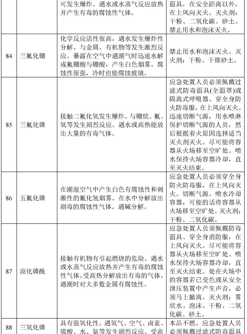 五水硫酸铜和水反应_苯乙烯和水反应方程式_电石和水反应