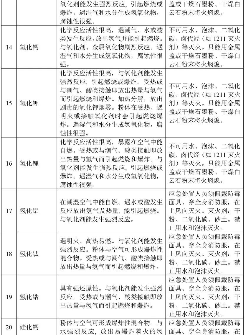 电石和水反应_苯乙烯和水反应方程式_五水硫酸铜和水反应