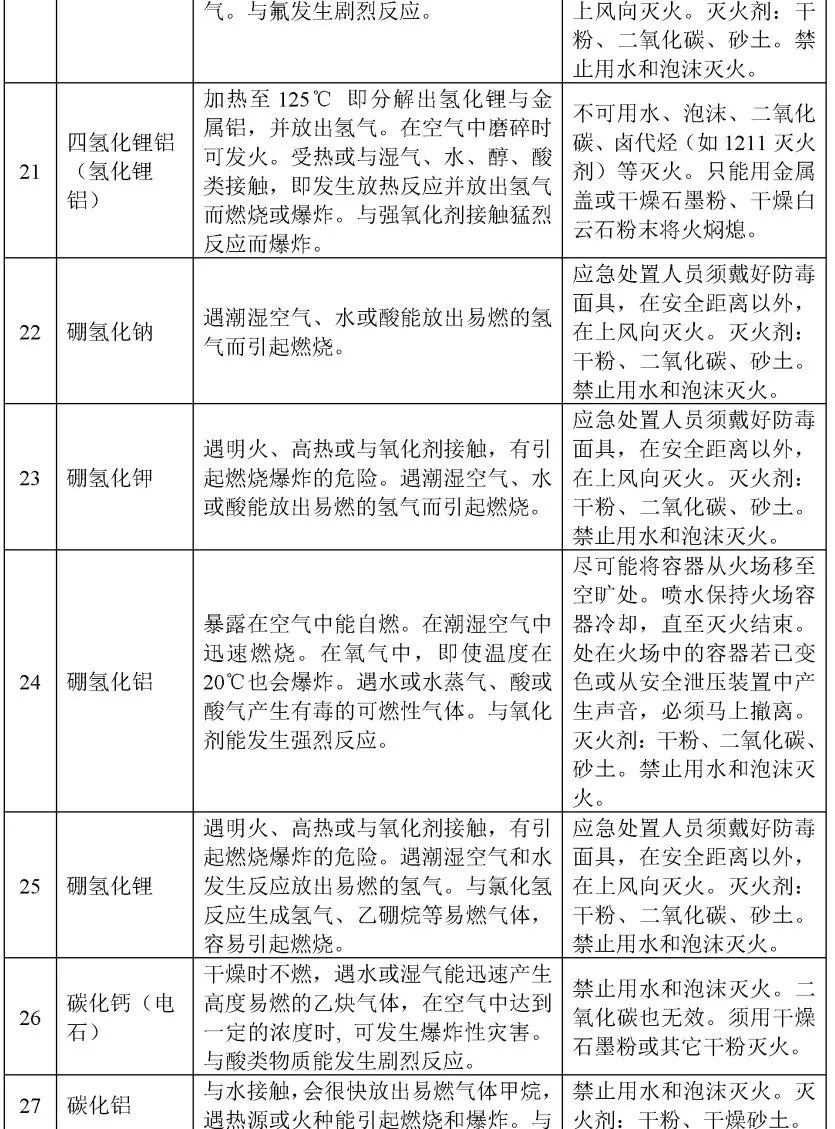 五水硫酸铜和水反应_苯乙烯和水反应方程式_电石和水反应