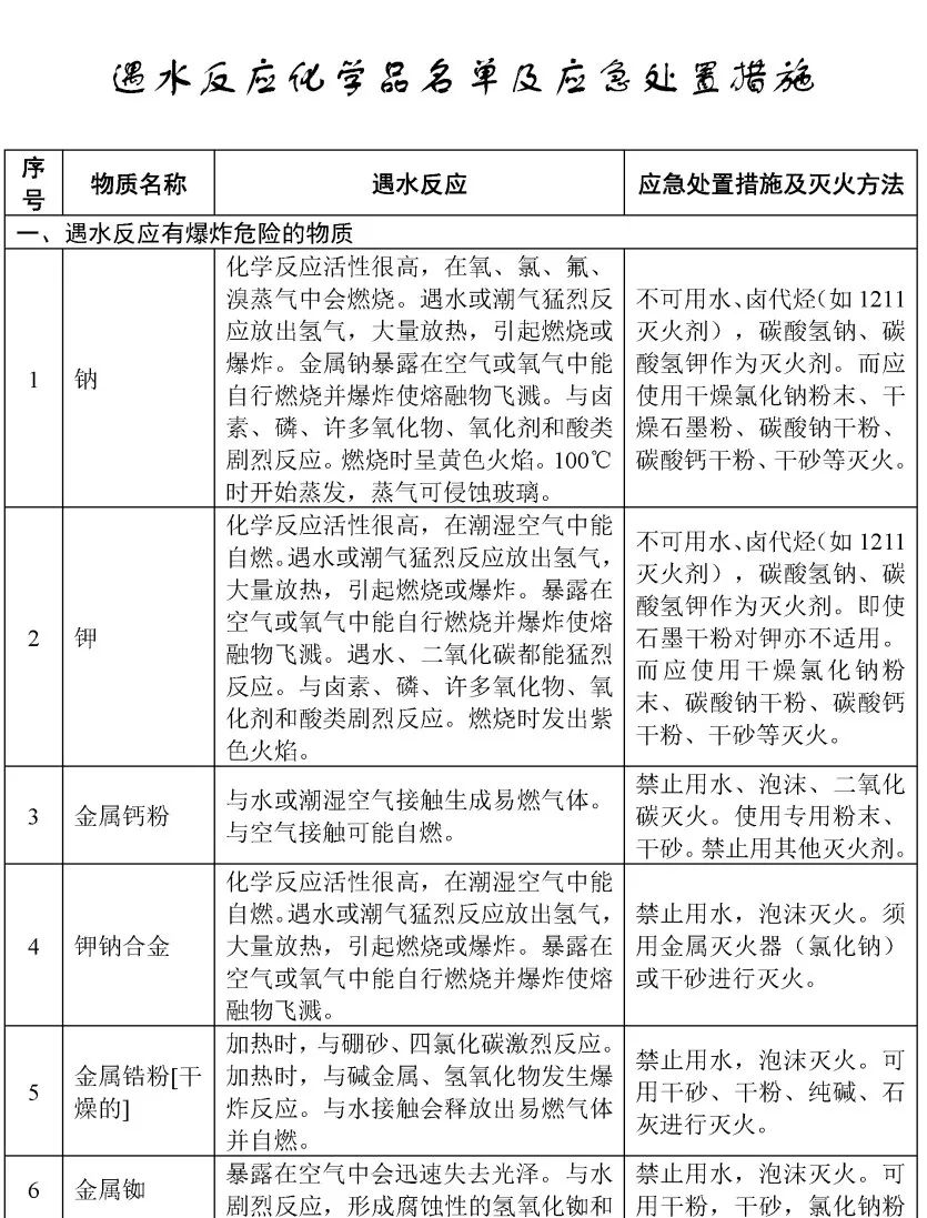 电石和水反应_五水硫酸铜和水反应_苯乙烯和水反应方程式