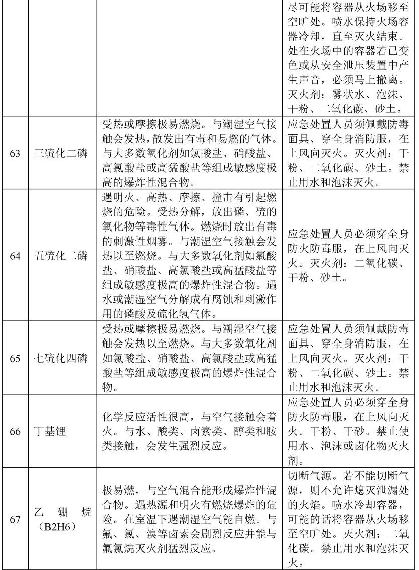 苯乙烯和水反应方程式_电石和水反应_五水硫酸铜和水反应