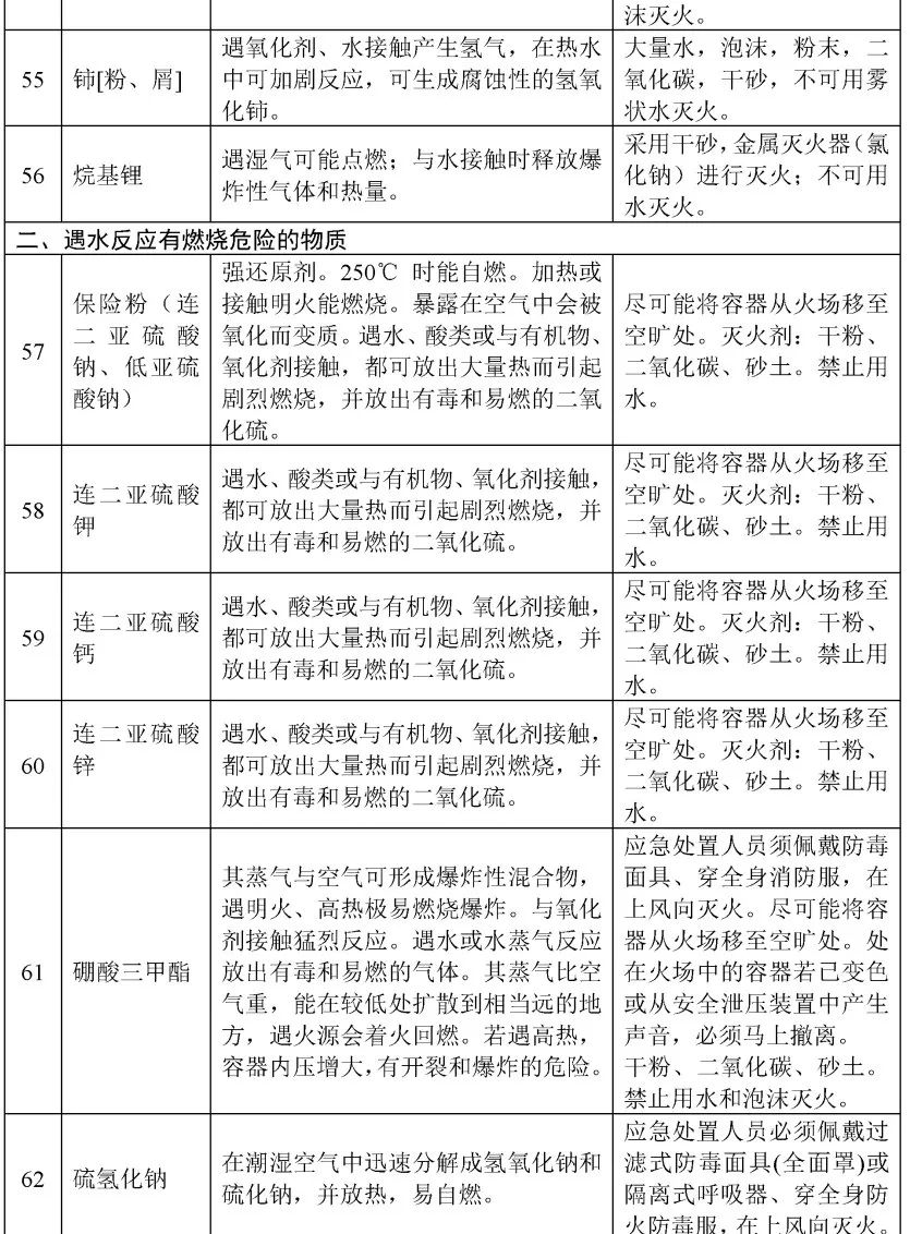 五水硫酸铜和水反应_苯乙烯和水反应方程式_电石和水反应