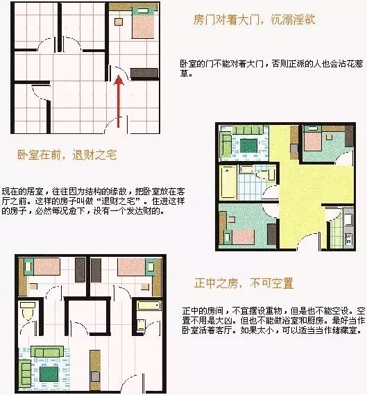 简明易懂的房屋风水布局图