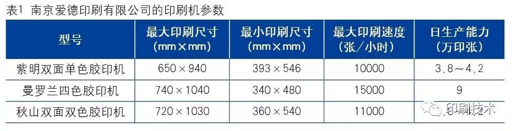 南京創(chuàng)先印刷有限責(zé)任公司_南京包裝印刷有限公司_廣州市至元印刷有限公司招聘