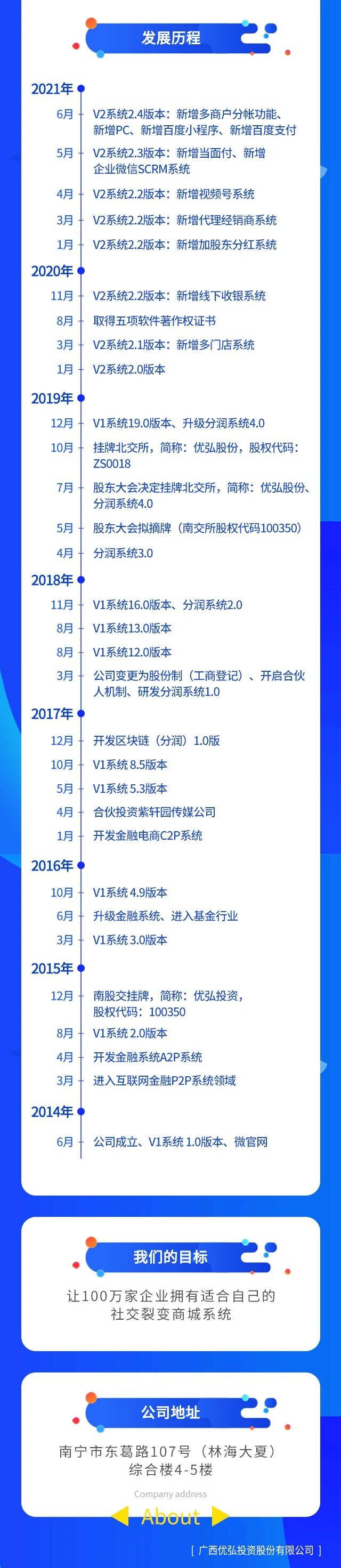 广西优弘投资股份有限公司