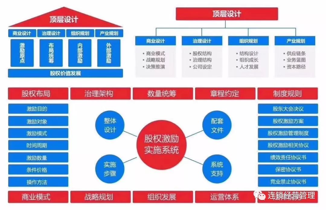 老板如何科学分股?股权布局,选合伙人,融资,众筹,设计