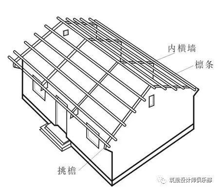 挑檐与天沟_单坡彩钢棚的屋顶坡度是多少_地下室基础设计基础设计