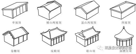 挑檐与天沟_单坡彩钢棚的屋顶坡度是多少_地下室基础设计基础设计