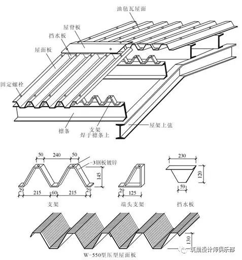 单坡彩钢棚的屋顶坡度是多少_地下室基础设计基础设计_挑檐与天沟