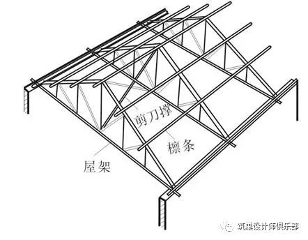 地下室基础设计基础设计_挑檐与天沟_单坡彩钢棚的屋顶坡度是多少