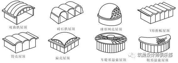 地下室基础设计基础设计_挑檐与天沟_单坡彩钢棚的屋顶坡度是多少