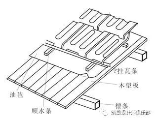 挑檐与天沟_单坡彩钢棚的屋顶坡度是多少_地下室基础设计基础设计