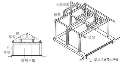 挑檐与天沟_单坡彩钢棚的屋顶坡度是多少_地下室基础设计基础设计