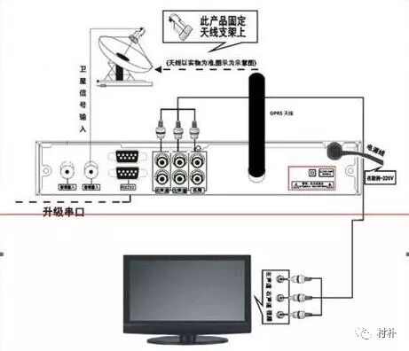 无锅电视接收机_电视接收锅无信号怎么办_电视接收锅机无反应