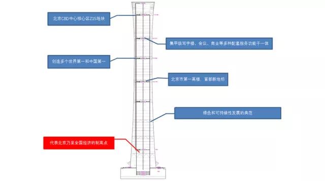 小拇指点开大智慧——“囗袋”里的中国尊