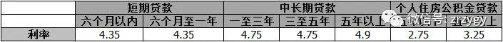 贷款10万8利息是多少