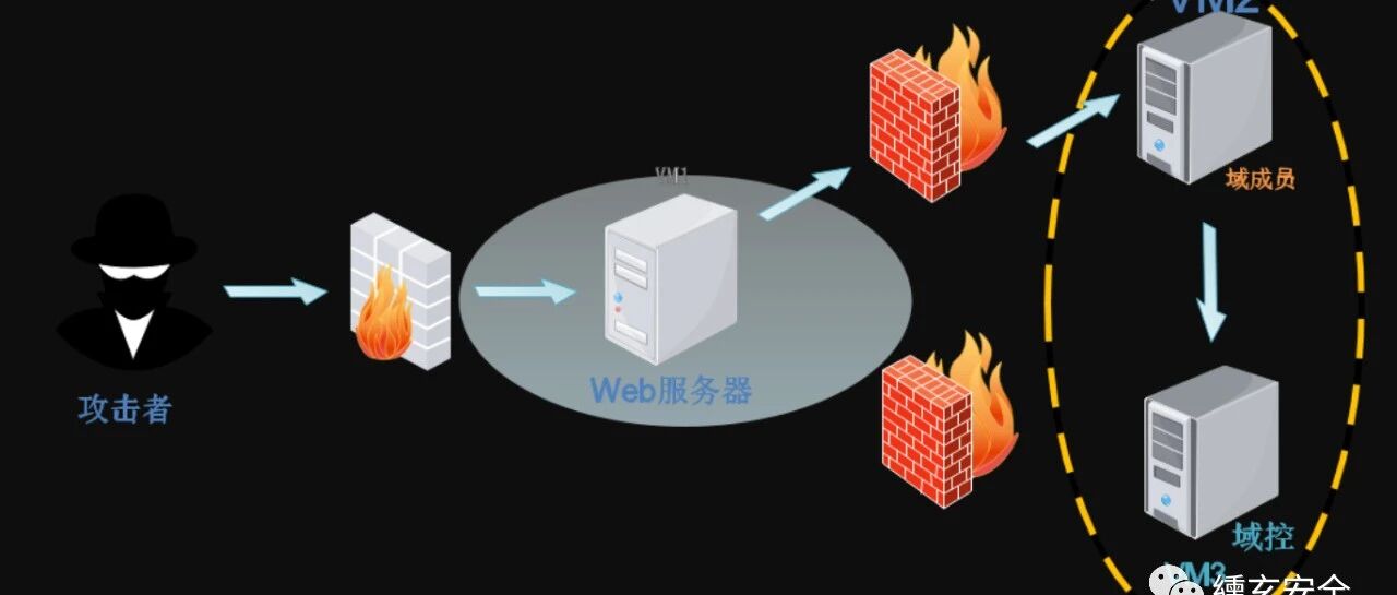 Example Image