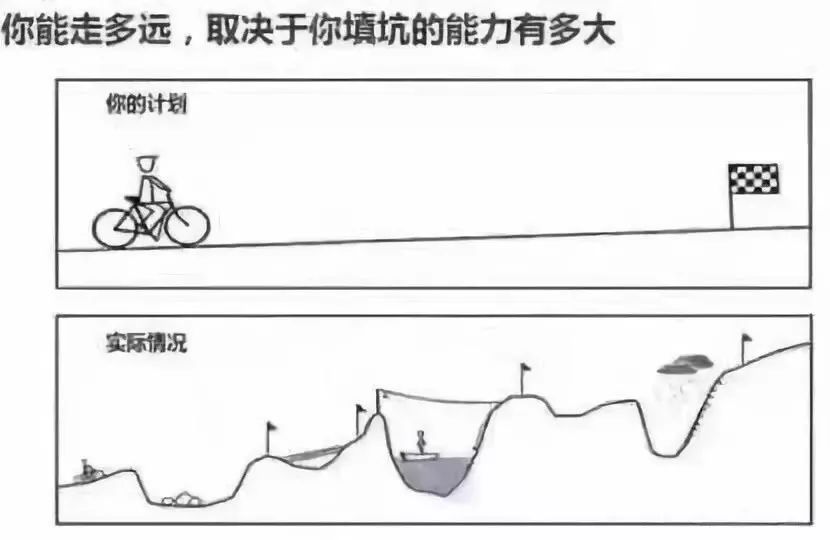 所谓顺利的人生,就是一条从a到b的直线,到后来才发现,不过是很多深坑