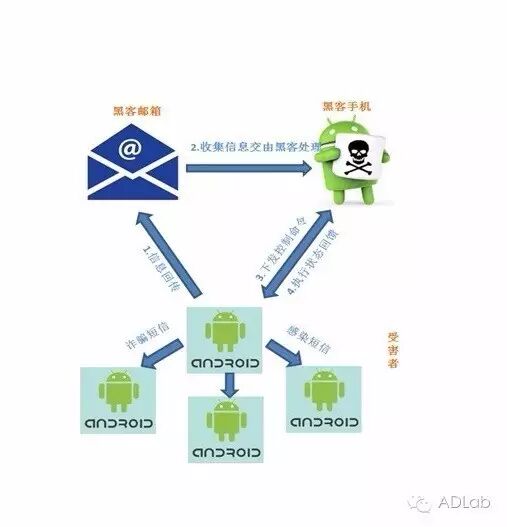 Example Image