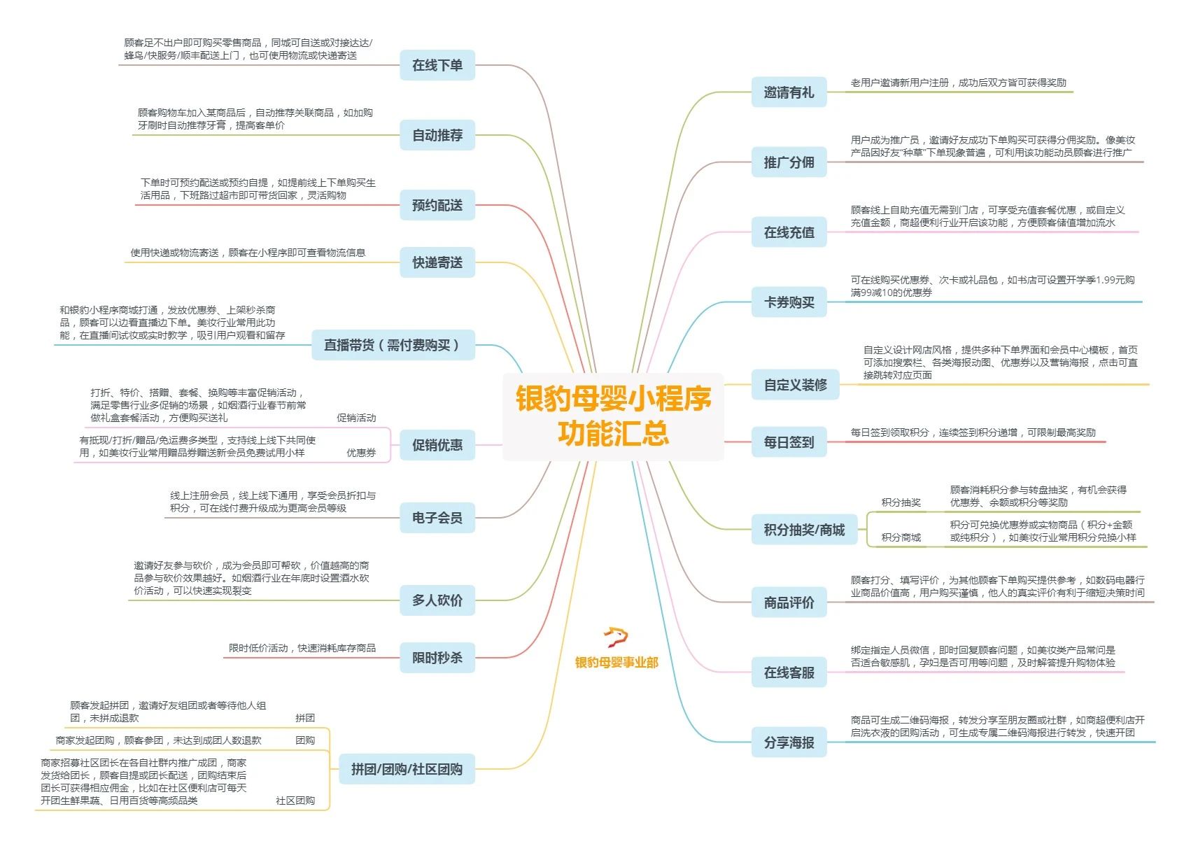 银豹母婴行业小程序