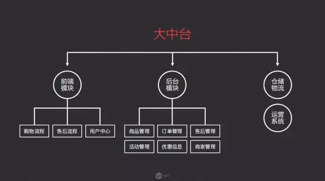 直播课 | 网易美女资深交互设计师教你电商前端设计策略