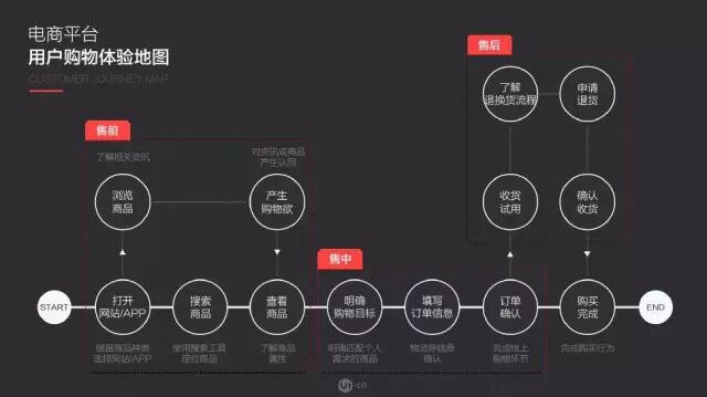 直播课 | 网易美女资深交互设计师教你电商前端设计策略